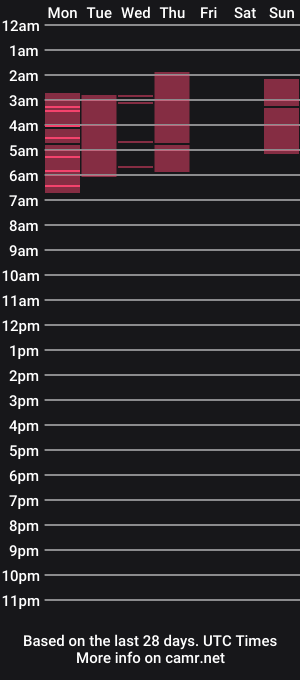 cam show schedule of pure__lily