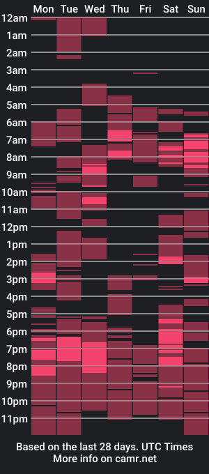 cam show schedule of pure_love50