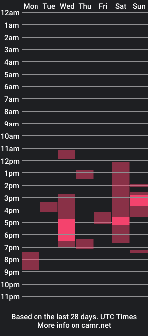 cam show schedule of pure_whiskey