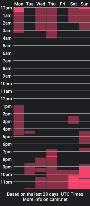 cam show schedule of purealismiracle