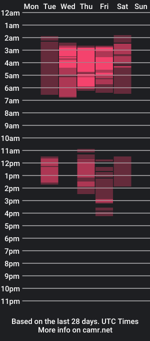 cam show schedule of pureannuals