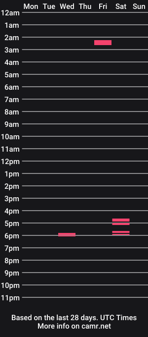 cam show schedule of purearo