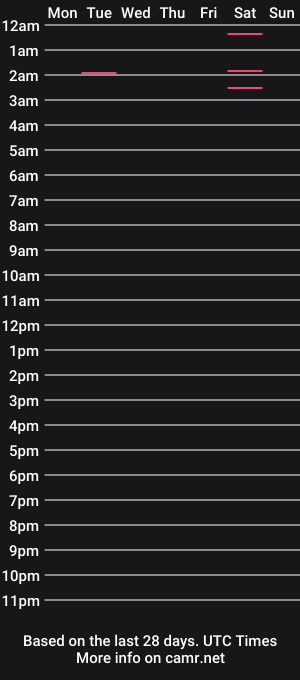 cam show schedule of purecharismacpl