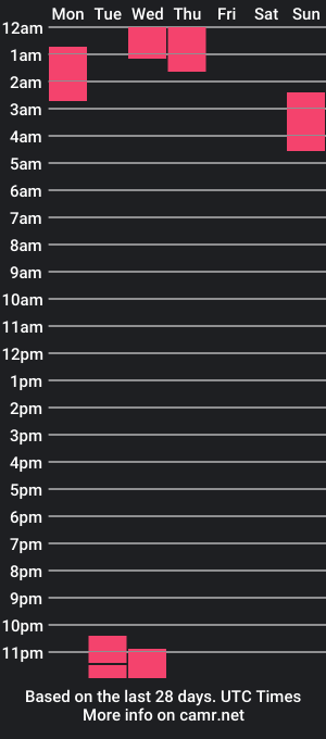 cam show schedule of purefantasycouple