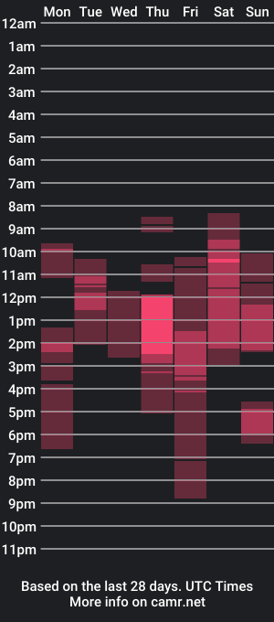 cam show schedule of pureharmony