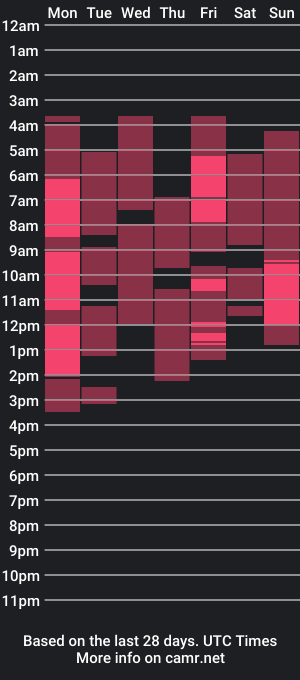 cam show schedule of purekristi