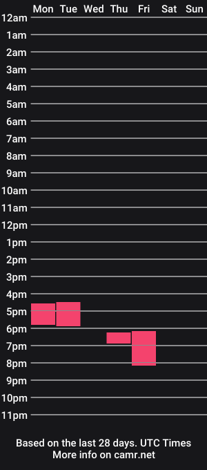 cam show schedule of purevibrations