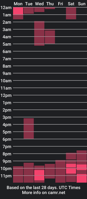 cam show schedule of purity_ring