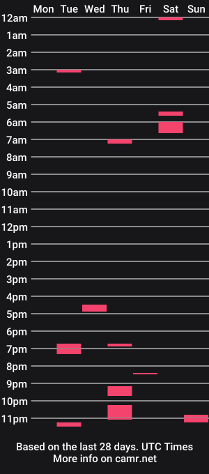 cam show schedule of purple_collij_prof