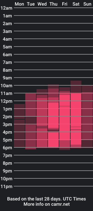 cam show schedule of purple_maddie