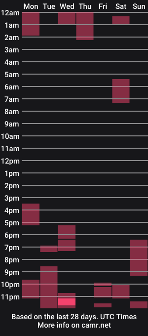 cam show schedule of purple_peach
