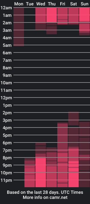 cam show schedule of purple_rouse