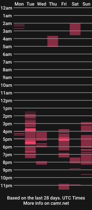 cam show schedule of purplebeanpoppa