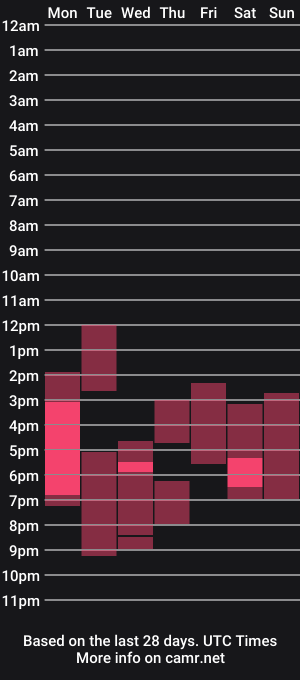 cam show schedule of purplebeawer