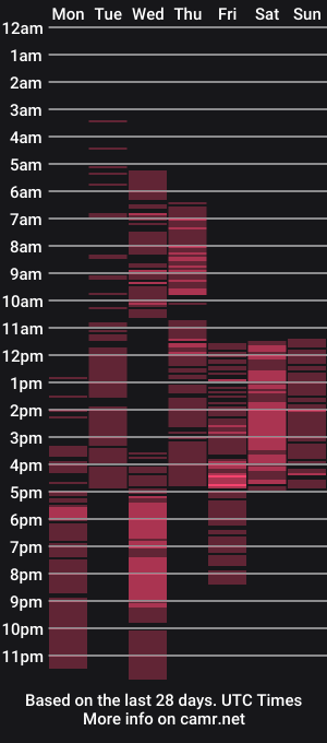 cam show schedule of purpleblink