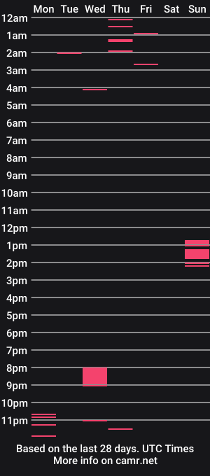 cam show schedule of purplefoxxx