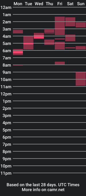 cam show schedule of purplekushmama21