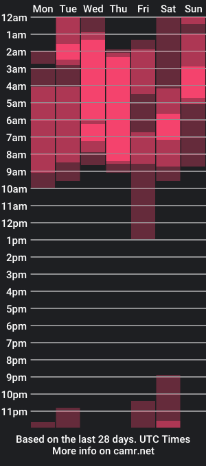 cam show schedule of purplemachine__