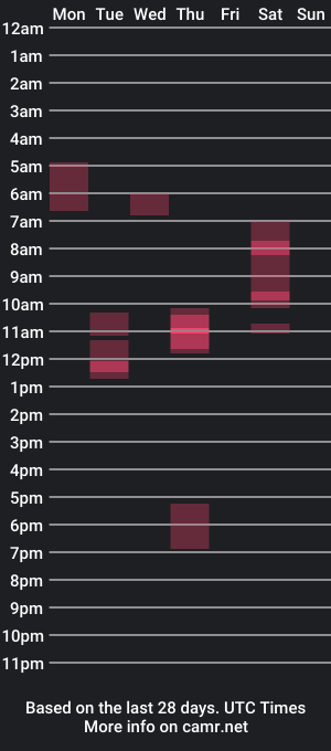 cam show schedule of purplepanda666