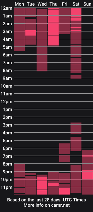cam show schedule of purpleup
