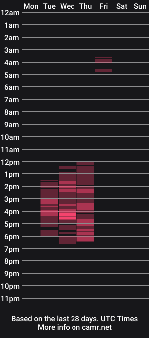 cam show schedule of purrfectboobs