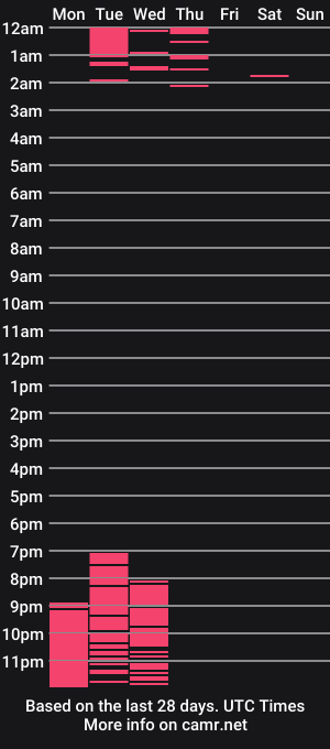 cam show schedule of pusa328867