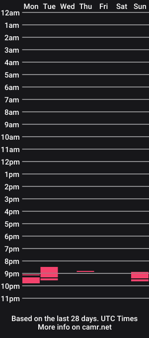 cam show schedule of pusaprada