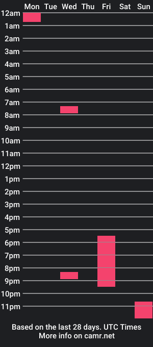 cam show schedule of push_my_buttons