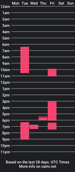 cam show schedule of pushpakma123