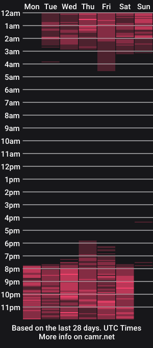 cam show schedule of pushylate