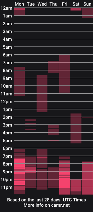 cam show schedule of pusichka_