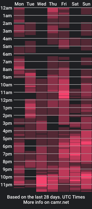 cam show schedule of pussy_xcookie