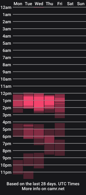 cam show schedule of pussyandplastic