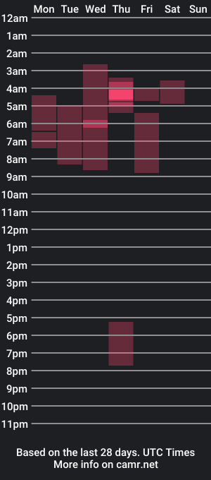 cam show schedule of pussyboylui