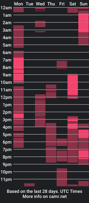 cam show schedule of pussycatdolls12