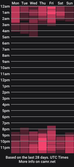 cam show schedule of pussydollxx
