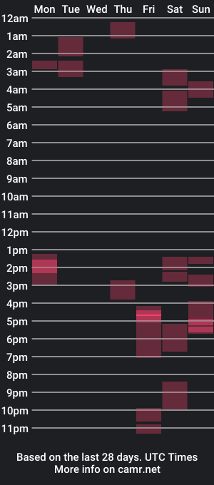 cam show schedule of pussyhavendad