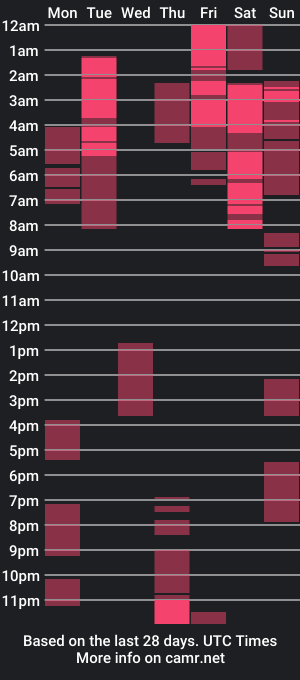 cam show schedule of pussylilly1982