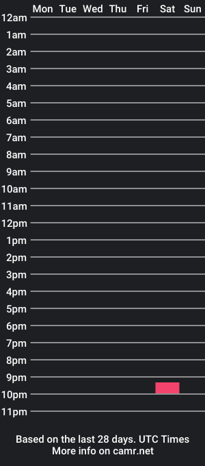 cam show schedule of pussylove9494