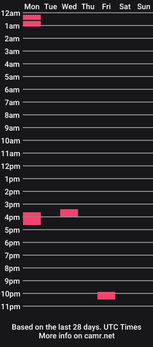 cam show schedule of pussypoppinx20
