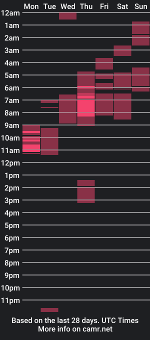 cam show schedule of pussyraider911