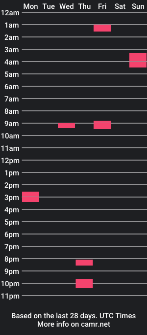 cam show schedule of pussyszn1