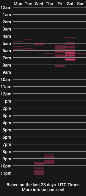 cam show schedule of pussyuser