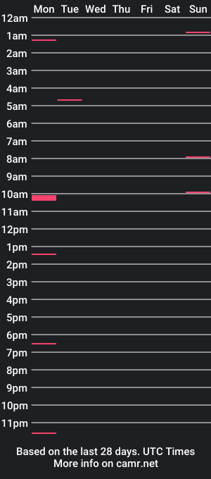 cam show schedule of puszkapl