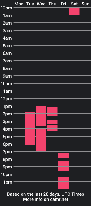 cam show schedule of putrefactionzay