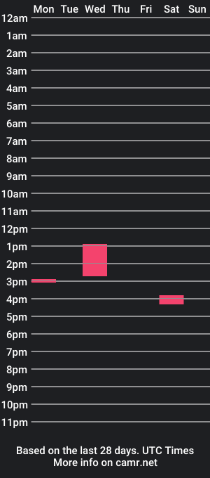 cam show schedule of puxis97