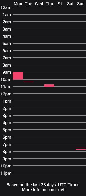 cam show schedule of puxlet2