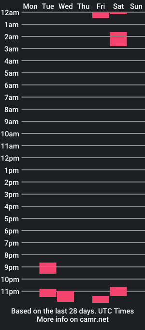 cam show schedule of puyr