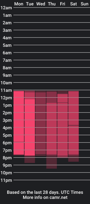 cam show schedule of puzzycatdollz