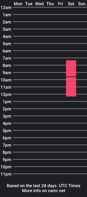 cam show schedule of pvckitty